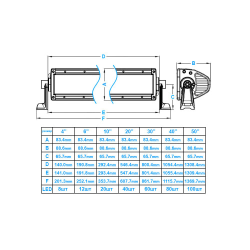 Фара Aurora 100 led, луч-combi, свет белый, 500W,28000LM, 9-36V ALO-D1-50- P4E4J