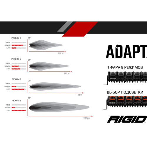 40 ” RIGID Adapt – Адаптивный свет, 112 светодиодов  240413