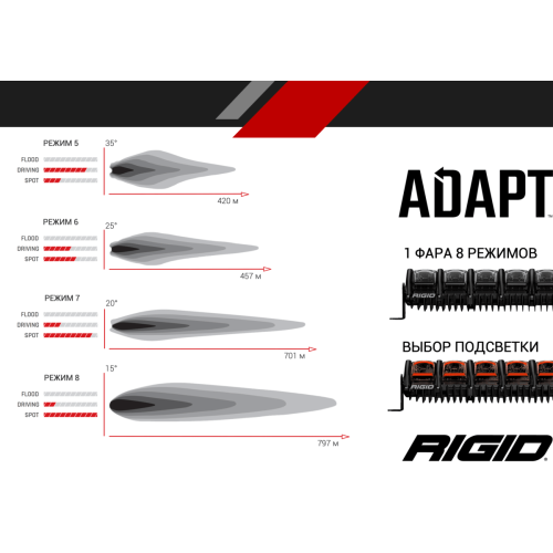 10 ” RIGID Adapt – Адаптивный свет ,28 светодиодов  210413