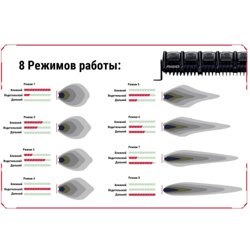 40 ” RIGID Adapt – Адаптивный свет, 112 светодиодов  240413