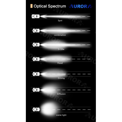 Фара Aurora 4 led, луч- flood, свет янтарный, 12W, 1580LM, 9-36V ALO-2-E4A