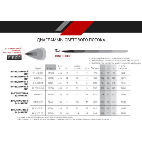 SAE-Серия SR20″ (24 светодиода) Дополнительный дальний свет + ДХО 920413