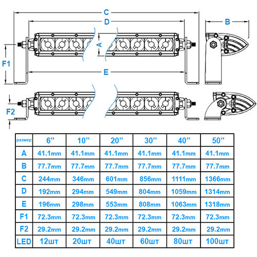 Фара Aurora 50 led, луч-combi, свет белый, 250W, 27060LM, 9-36V  ALO-S1-50-P7E7J