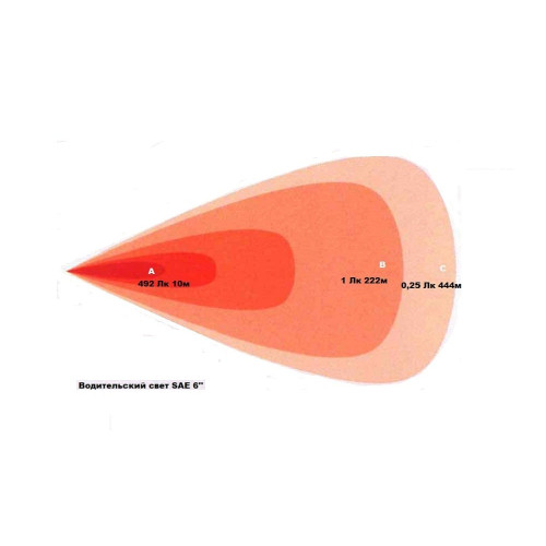 SAE-Серия E6″(12 светодиодов) Дополнительный дальний свет (пара) 106613