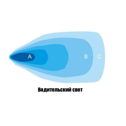 Светодиодная фара водительского света РИФ 160 мм 30W LED