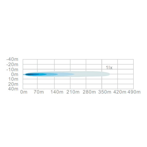 Светодиодная лазерная фара дальнего света РИФ 10W LED