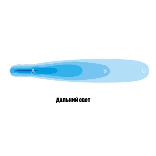 Светодиодная фара дальнего света РИФ 72x72x48 мм 20W LED