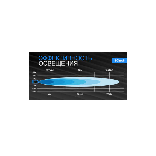 Фара комбинированного света AURORA 325 мм 50W LED