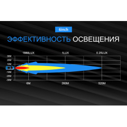 Светодиодная фара комбинированного света AURORA 152 мм 30W LED