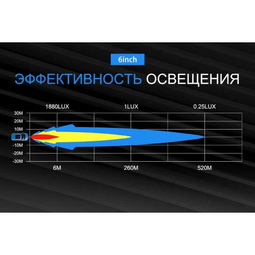 Светодиодная фара комбинированного света AURORA 152 мм 30W LED