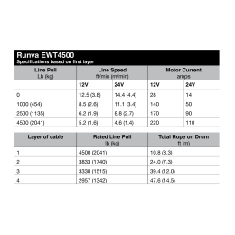 Лебёдка электрическая 12V Runva 4500A lbs