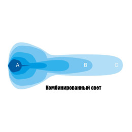 Светодиодная фара комбинированного света РИФ 178 мм 80W LED