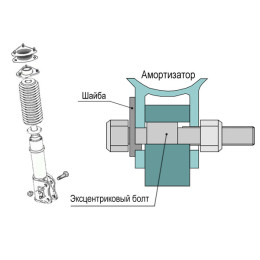Эксцентриковые болты 12 мм