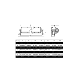 Светодиодная фара рабочего света AURORA 254 мм 100W LED