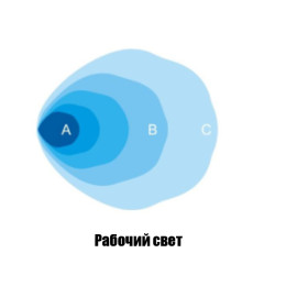 Светодиодная фара рабочего света РИФ 112x112x50 мм 90W LED