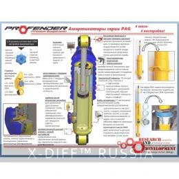 Амортизатор передний лифт 2-3" для SUZUKI JIMNY с регулировкой жесткости (газ-масло) диапазон регулировки жесткости 30%